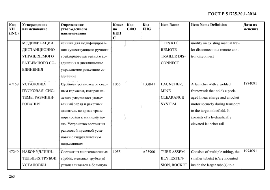 ГОСТ Р 51725.20.1-2014