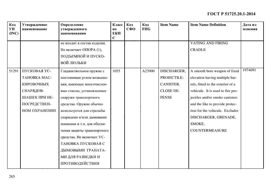 ГОСТ Р 51725.20.1-2014