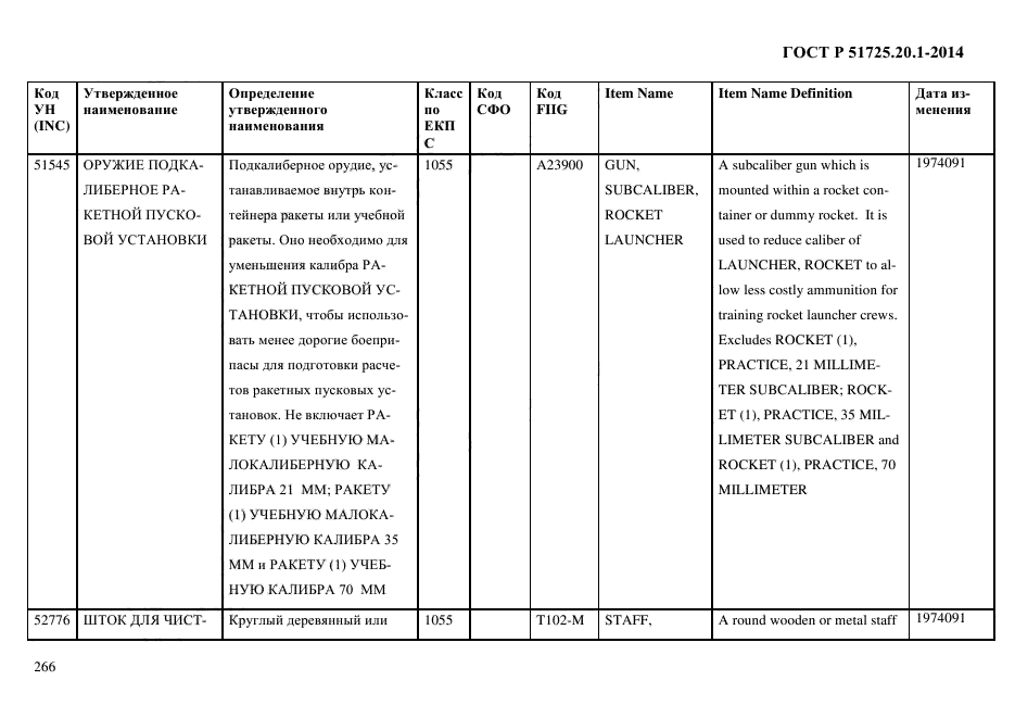 ГОСТ Р 51725.20.1-2014