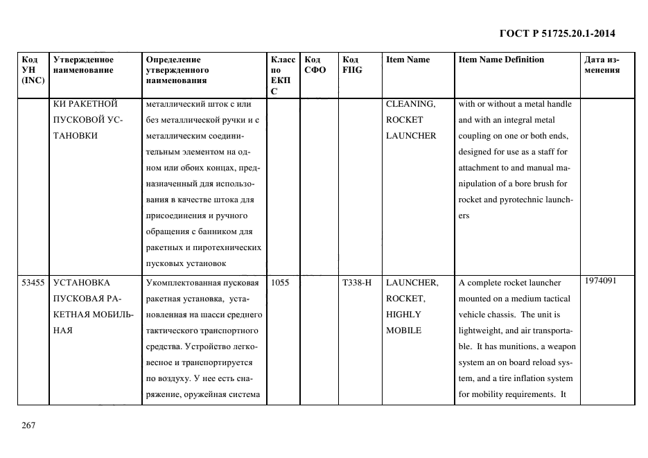 ГОСТ Р 51725.20.1-2014