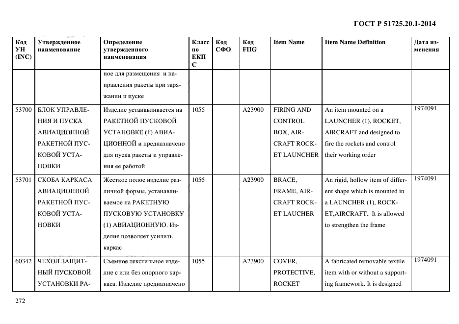 ГОСТ Р 51725.20.1-2014