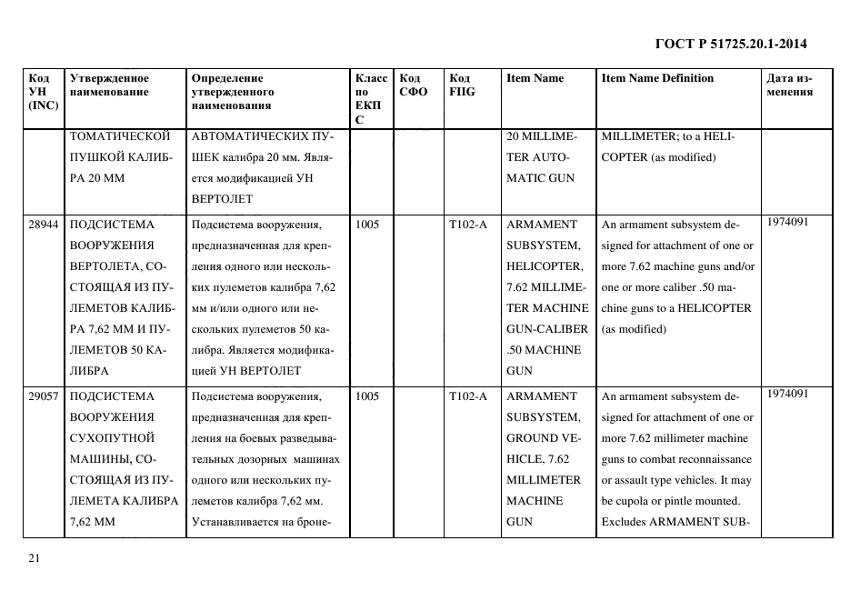 ГОСТ Р 51725.20.1-2014