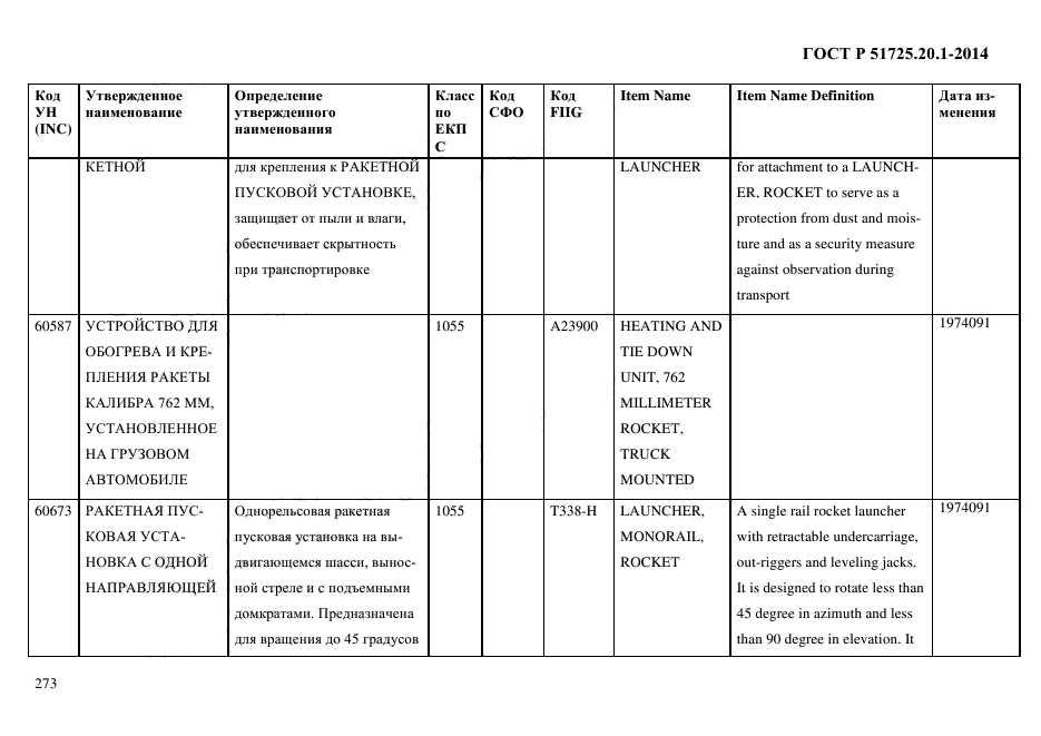 ГОСТ Р 51725.20.1-2014