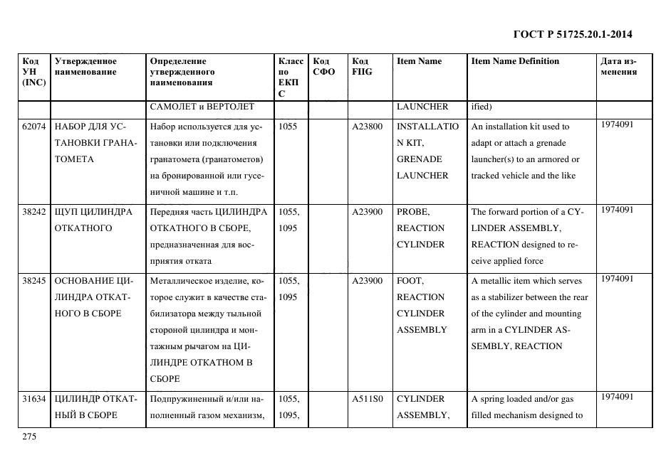 ГОСТ Р 51725.20.1-2014