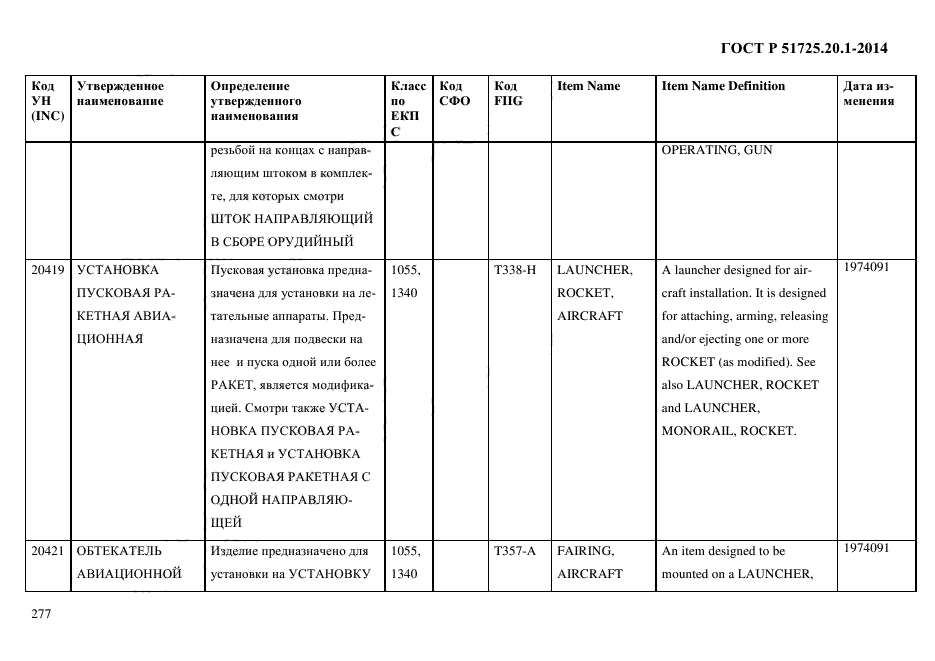 ГОСТ Р 51725.20.1-2014