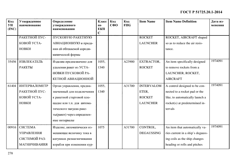 ГОСТ Р 51725.20.1-2014