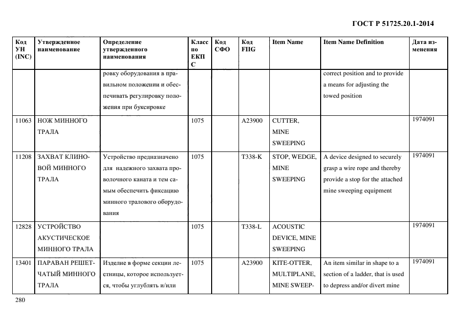 ГОСТ Р 51725.20.1-2014