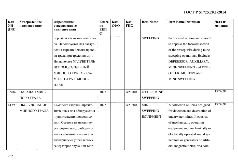 ГОСТ Р 51725.20.1-2014