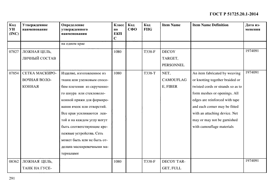 ГОСТ Р 51725.20.1-2014