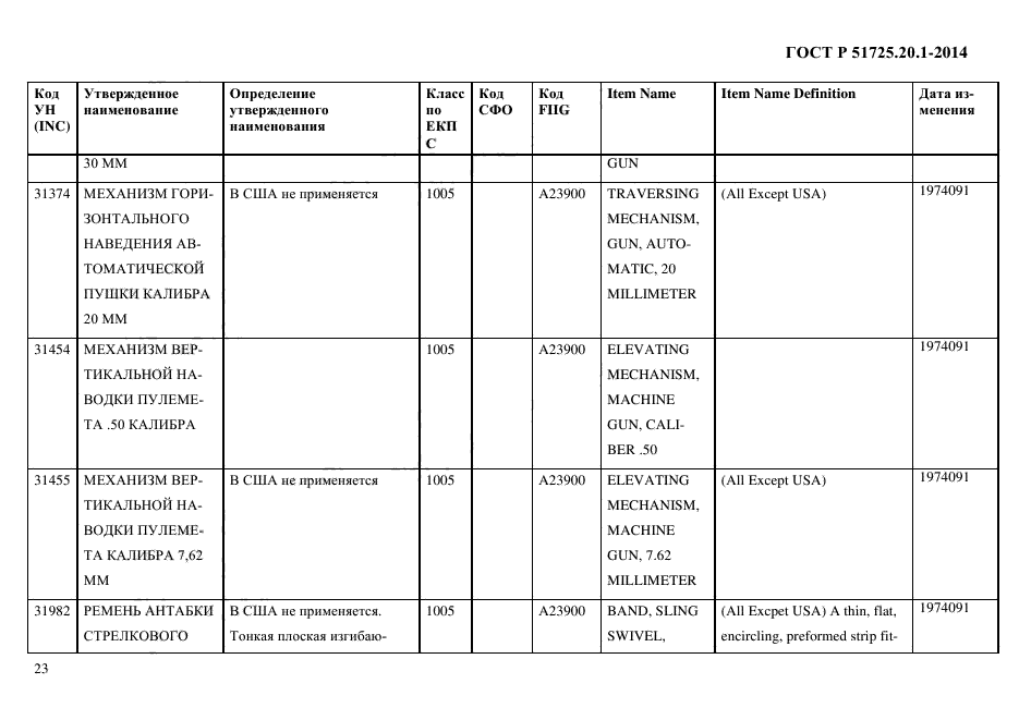 ГОСТ Р 51725.20.1-2014