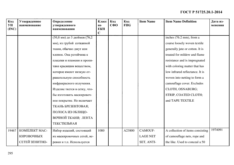 ГОСТ Р 51725.20.1-2014