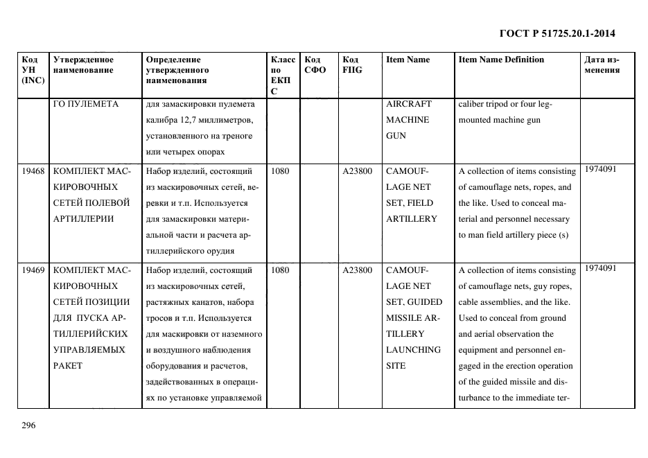 ГОСТ Р 51725.20.1-2014