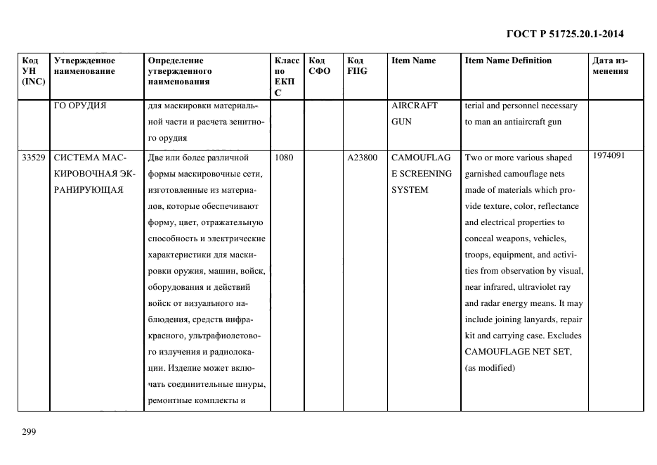 ГОСТ Р 51725.20.1-2014