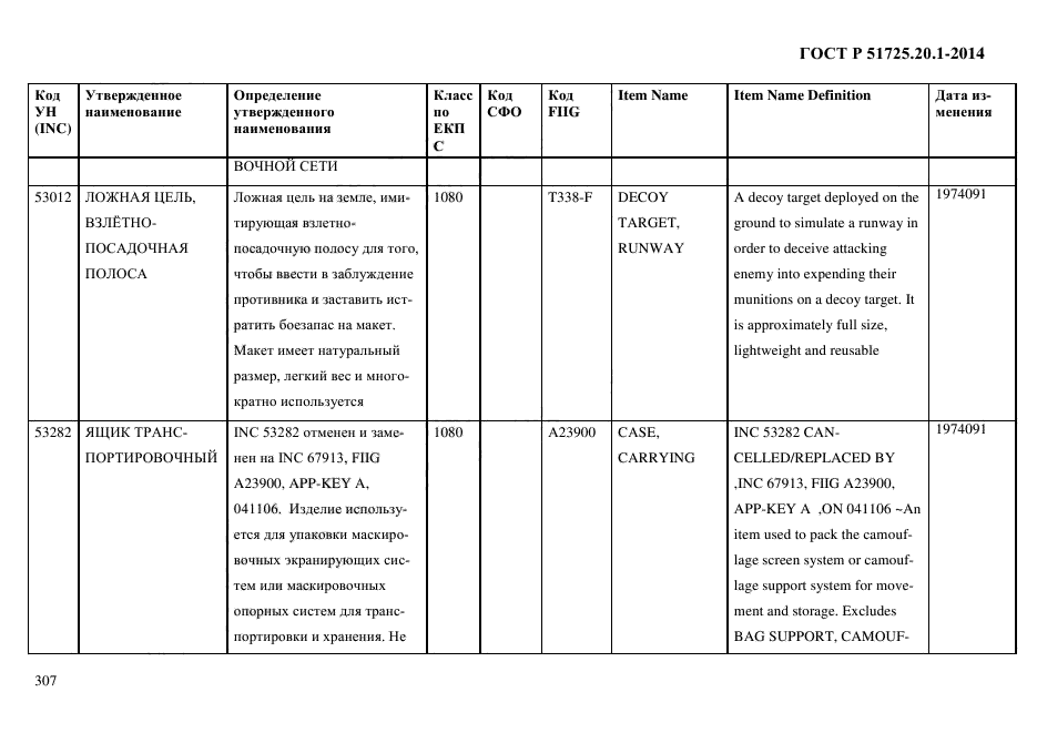 ГОСТ Р 51725.20.1-2014