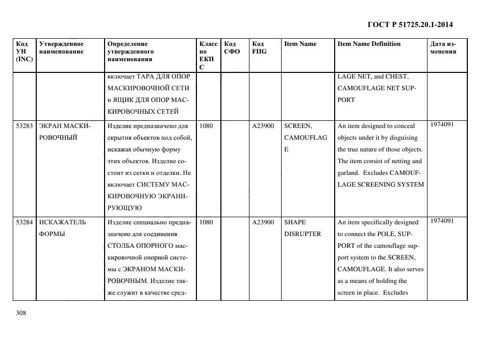 ГОСТ Р 51725.20.1-2014