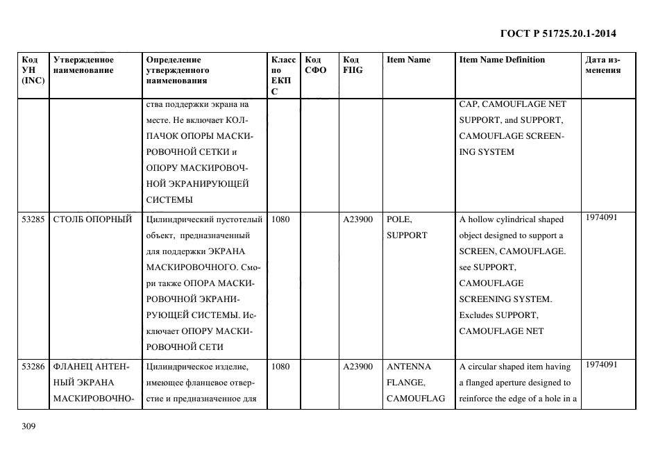 ГОСТ Р 51725.20.1-2014