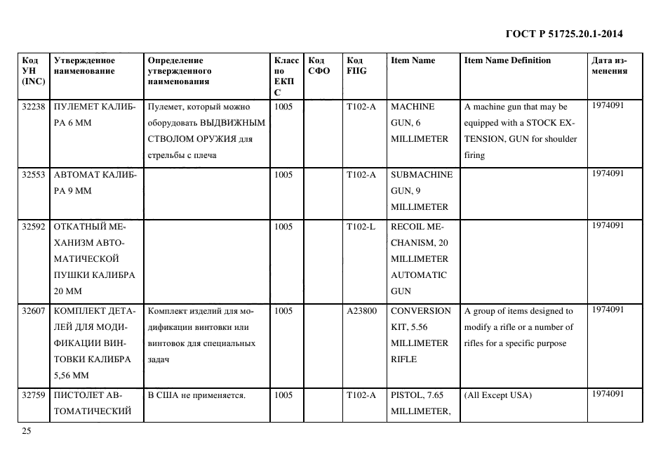 ГОСТ Р 51725.20.1-2014