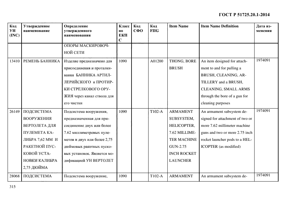 ГОСТ Р 51725.20.1-2014