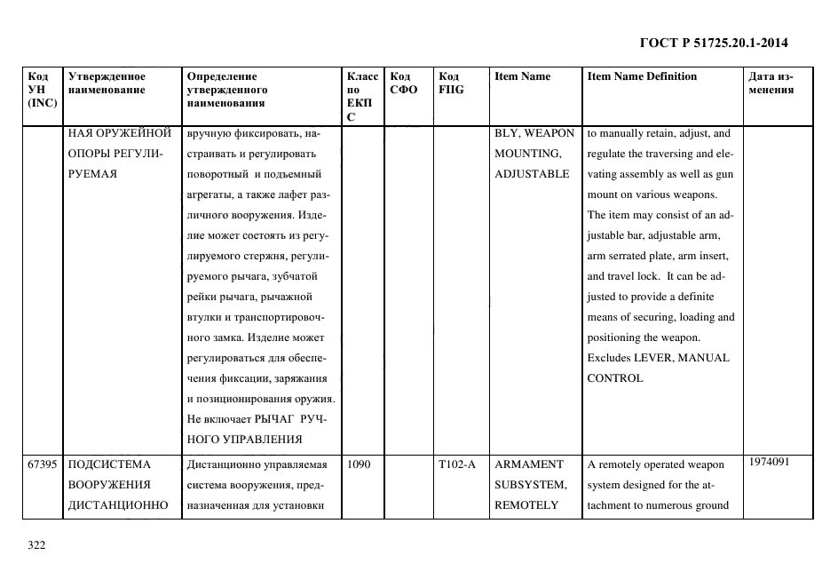 ГОСТ Р 51725.20.1-2014