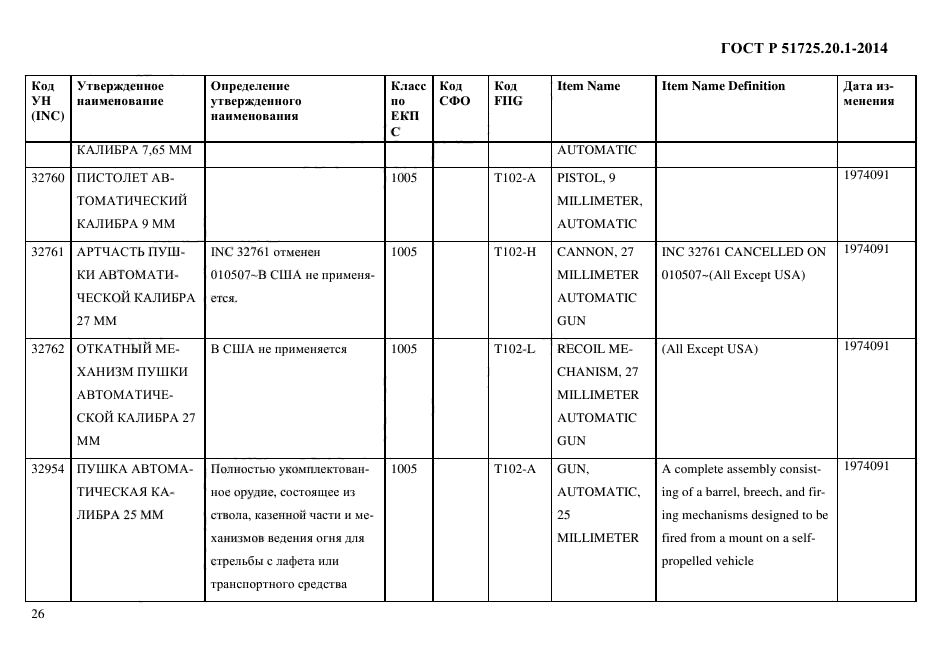 ГОСТ Р 51725.20.1-2014