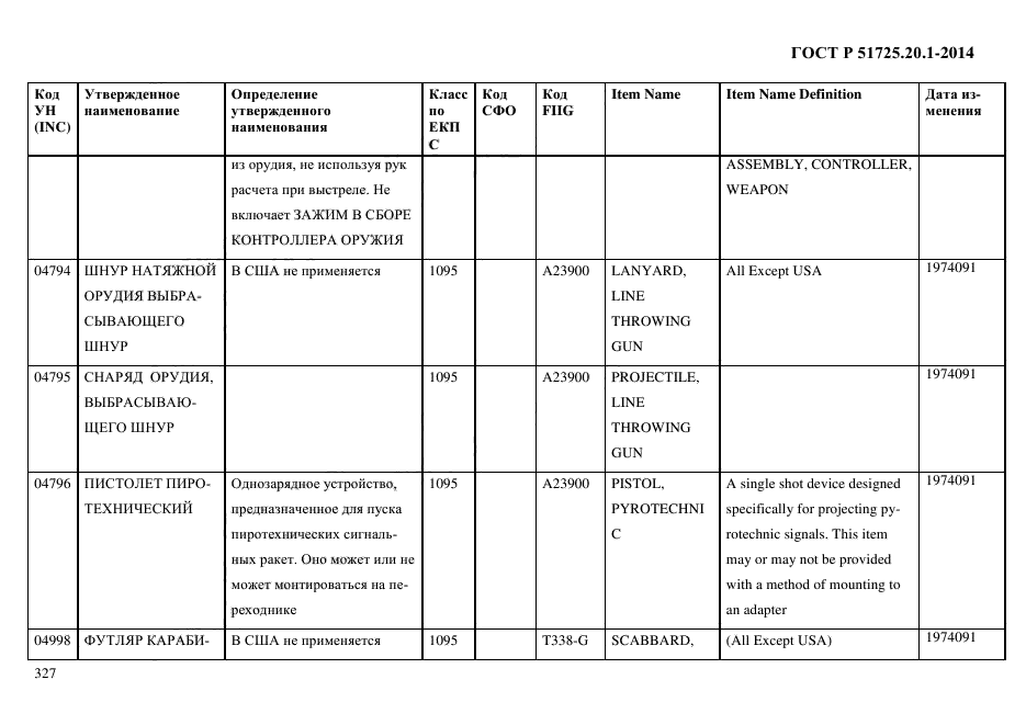 ГОСТ Р 51725.20.1-2014