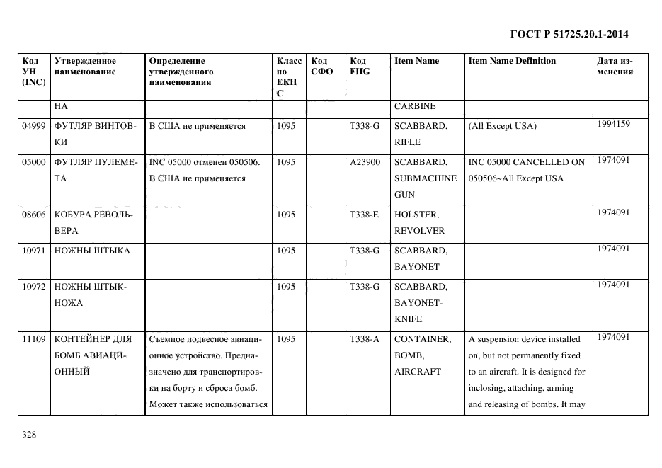 ГОСТ Р 51725.20.1-2014