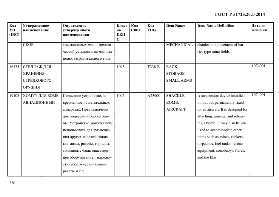 ГОСТ Р 51725.20.1-2014