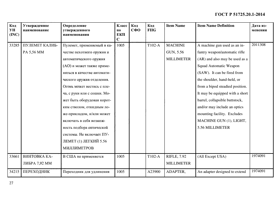 ГОСТ Р 51725.20.1-2014