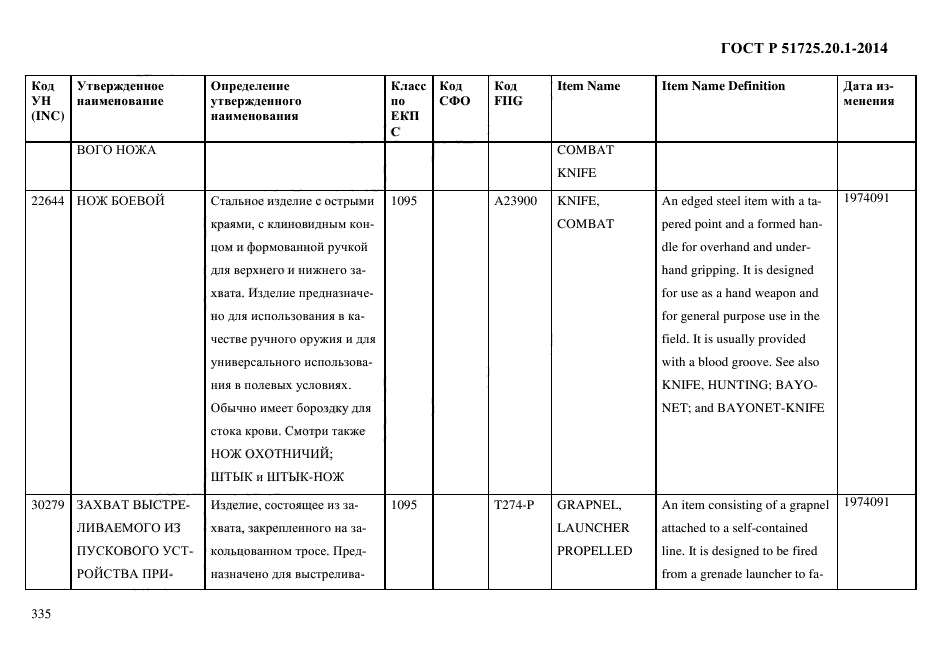 ГОСТ Р 51725.20.1-2014