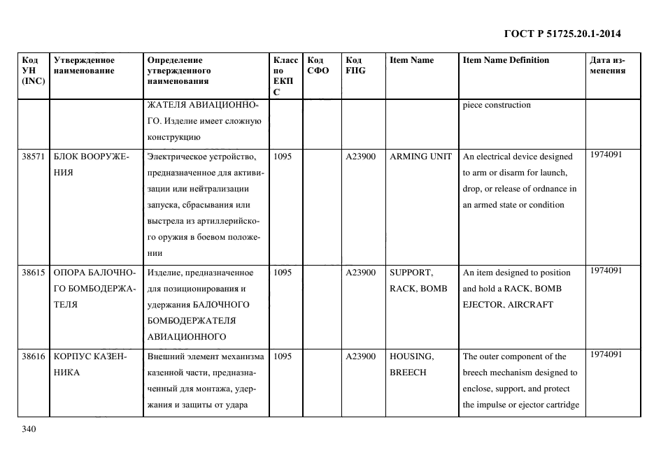 ГОСТ Р 51725.20.1-2014