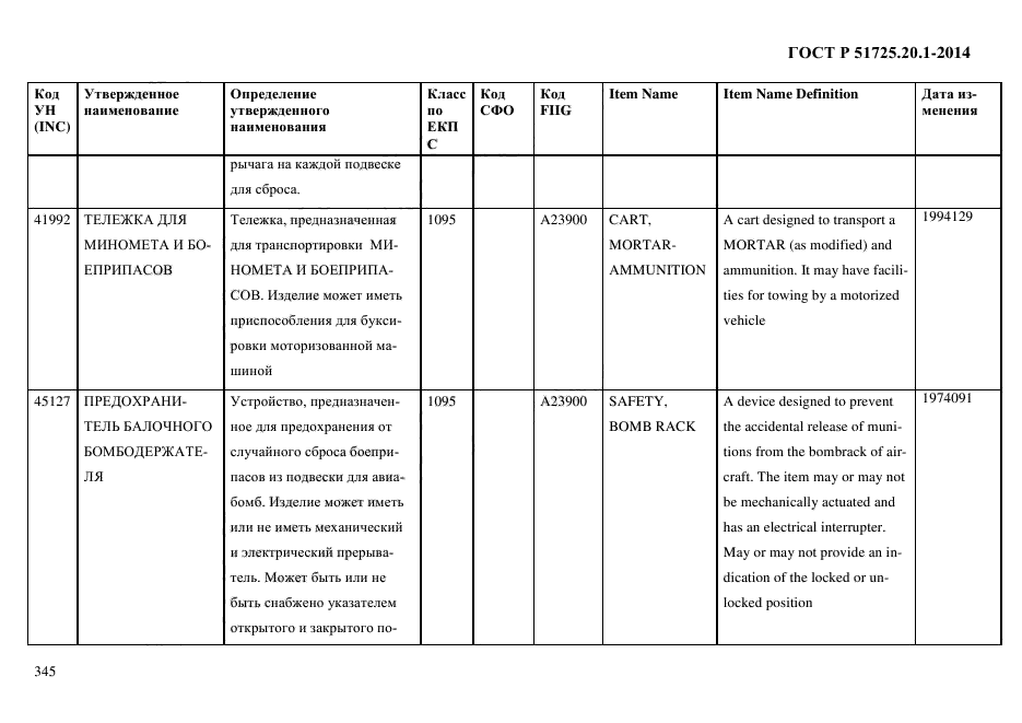 ГОСТ Р 51725.20.1-2014