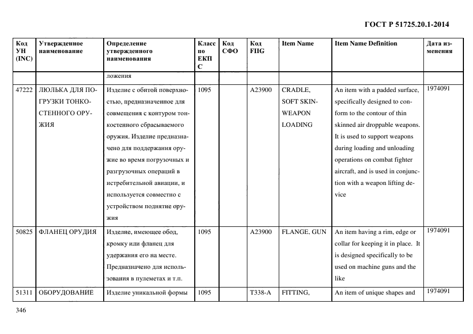 ГОСТ Р 51725.20.1-2014