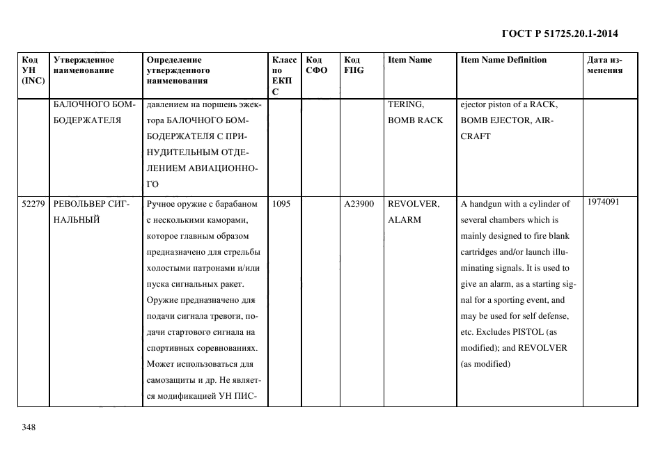 ГОСТ Р 51725.20.1-2014