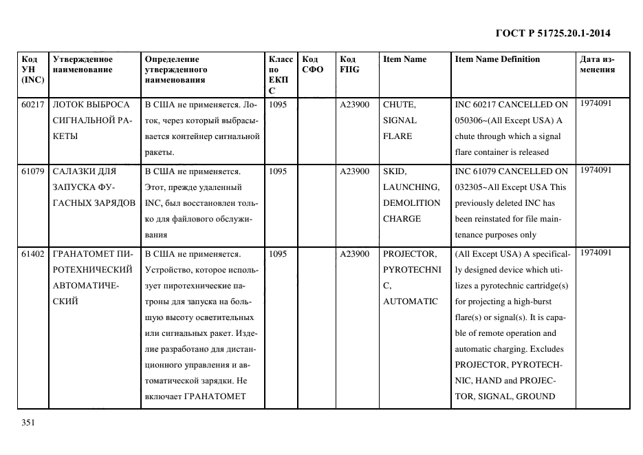 ГОСТ Р 51725.20.1-2014