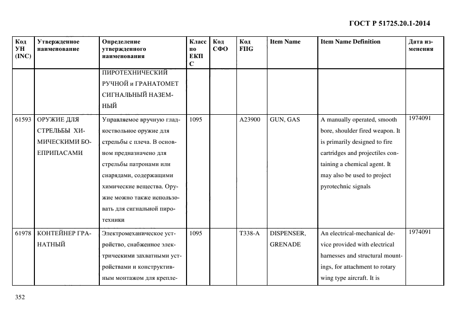 ГОСТ Р 51725.20.1-2014