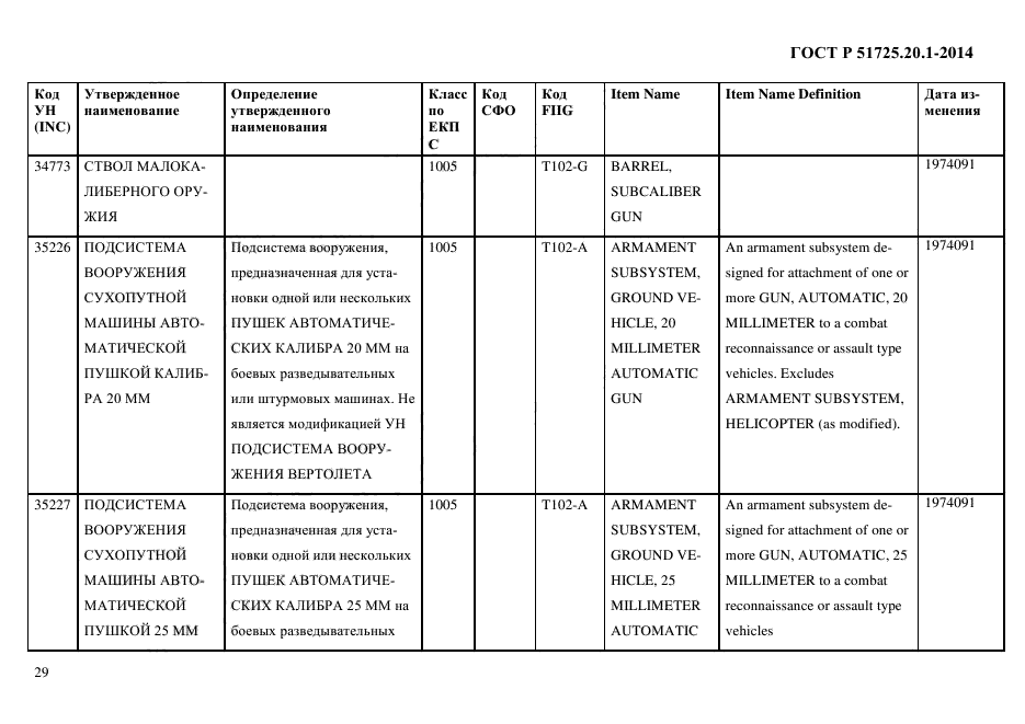 ГОСТ Р 51725.20.1-2014