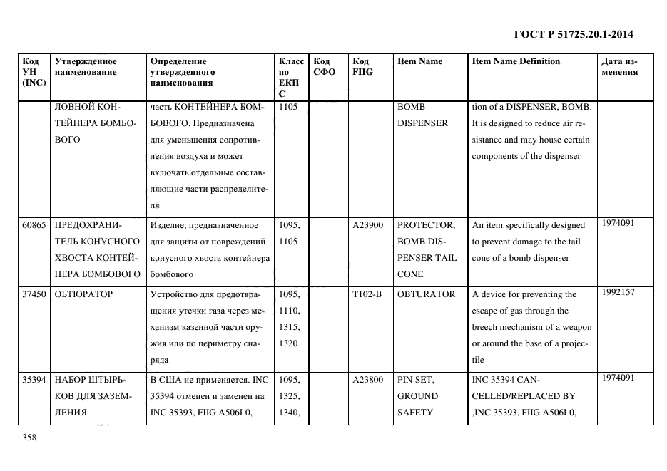 ГОСТ Р 51725.20.1-2014