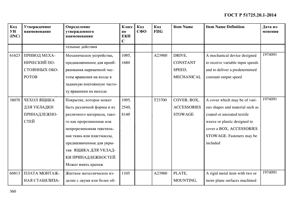 ГОСТ Р 51725.20.1-2014