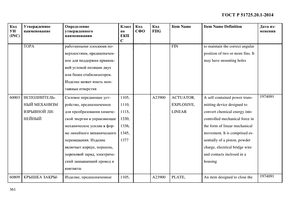 ГОСТ Р 51725.20.1-2014