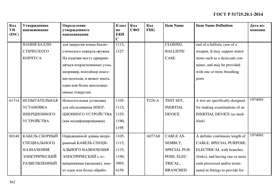 ГОСТ Р 51725.20.1-2014