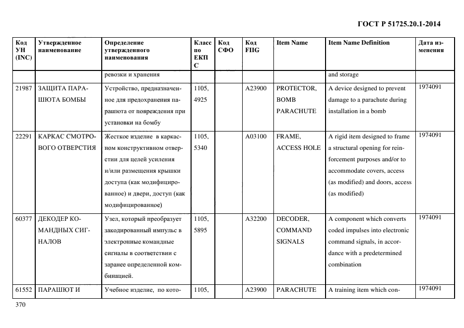 ГОСТ Р 51725.20.1-2014