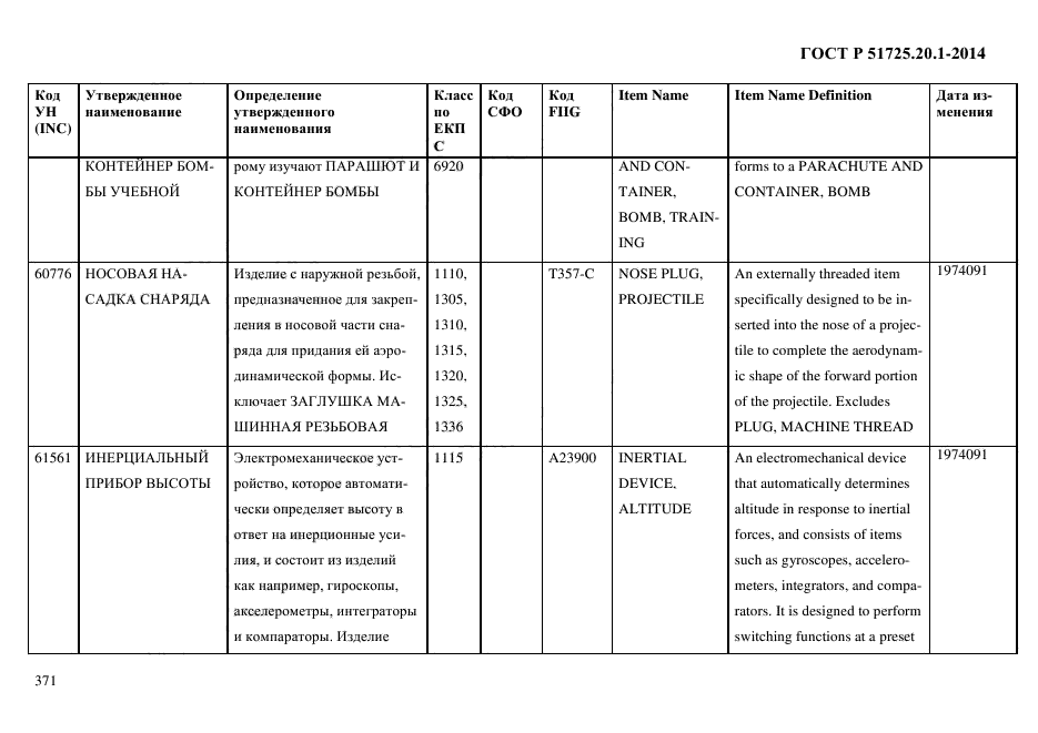 ГОСТ Р 51725.20.1-2014