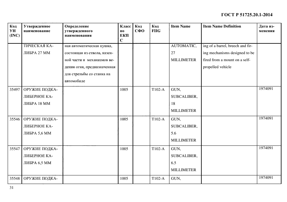 ГОСТ Р 51725.20.1-2014