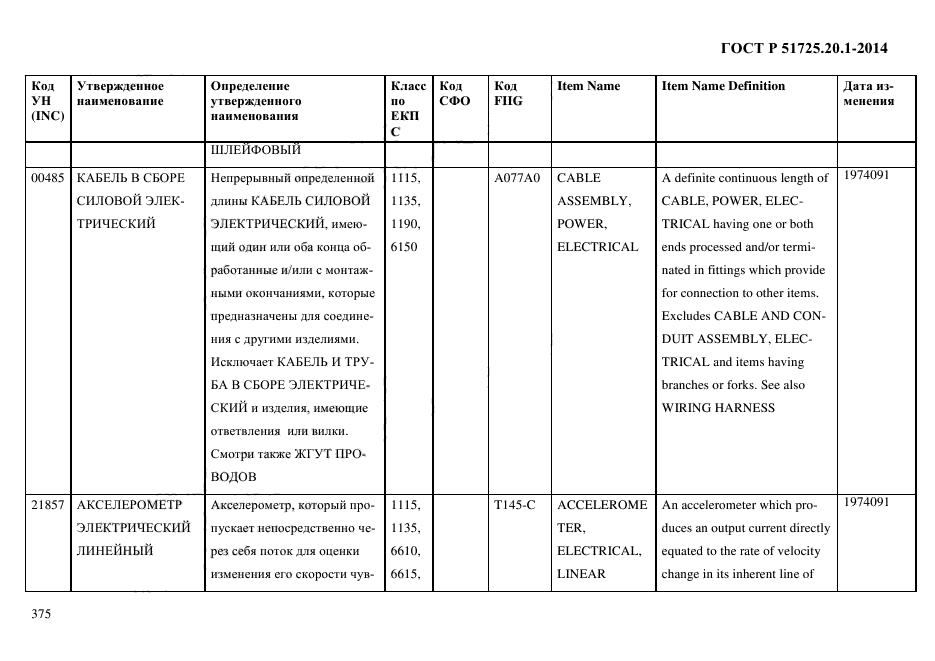 ГОСТ Р 51725.20.1-2014