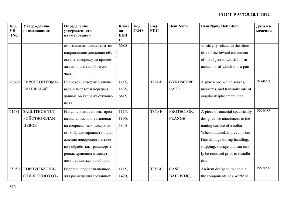 ГОСТ Р 51725.20.1-2014