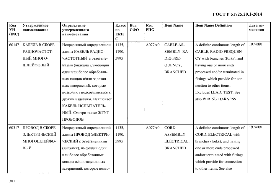 ГОСТ Р 51725.20.1-2014