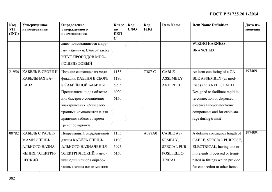 ГОСТ Р 51725.20.1-2014