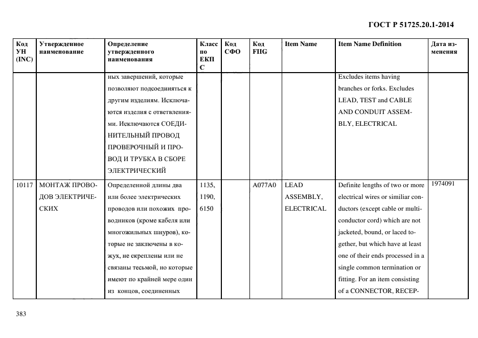 ГОСТ Р 51725.20.1-2014