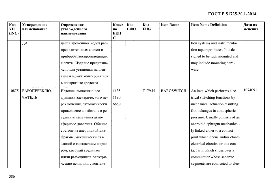 ГОСТ Р 51725.20.1-2014