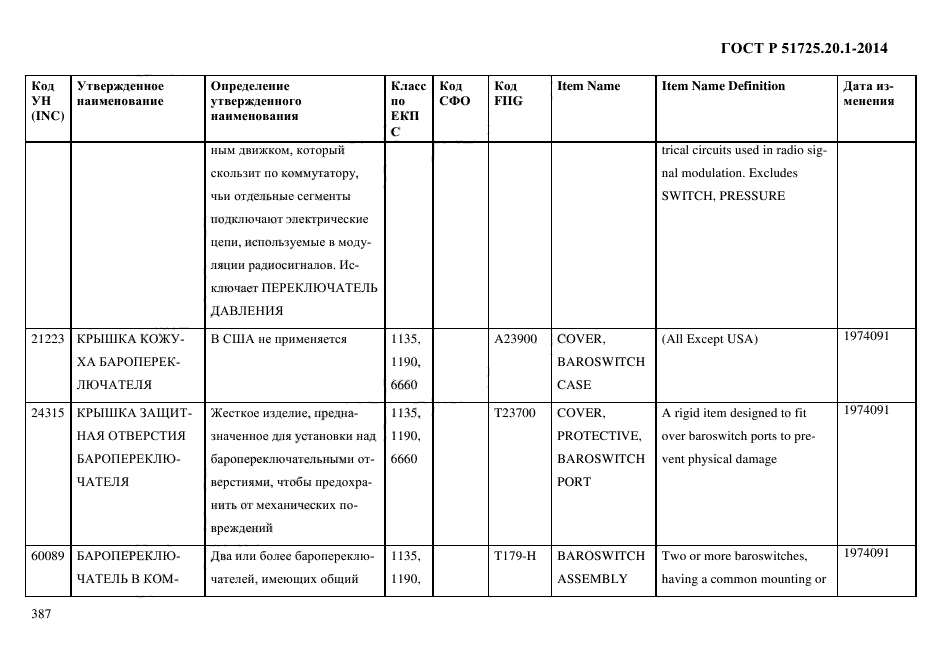 ГОСТ Р 51725.20.1-2014